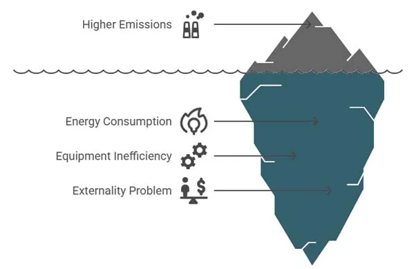 Figure 1 - ESG is more than just monitoring,