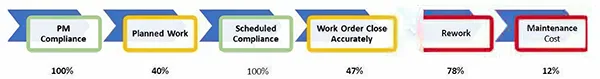 Maintenance dashboard example