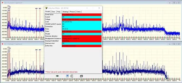 High-frequency data set showing stator mechanical and 4kHz carrier frequency.