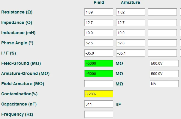 Figure 1: Closest ATPro7 rotor tests results showing non-repeatability and contamination indicators.