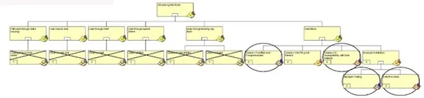 Failure Analysis of Stator Seal