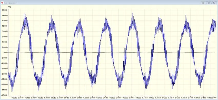 Figure 2: Ground current on one of 3 ground leads from Figure 1.
