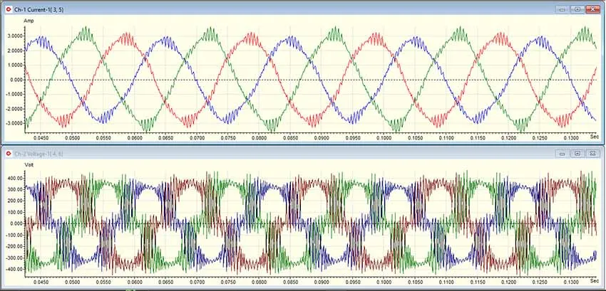 Voltage and current waveform associated with Figure 1.