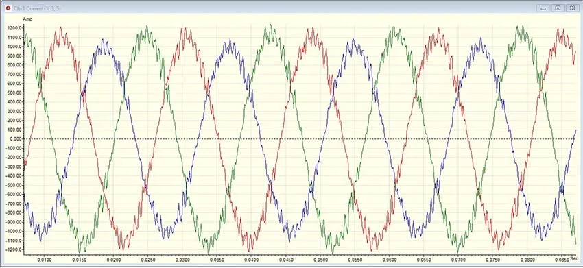 Figure 3: Phase current output total from Figure 1.