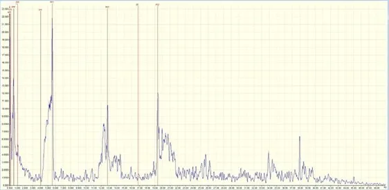 ESA Analysis of Generator in Place