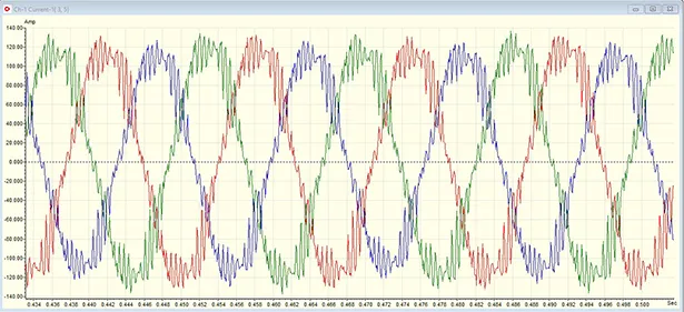 Current waveform from VFD to motor.