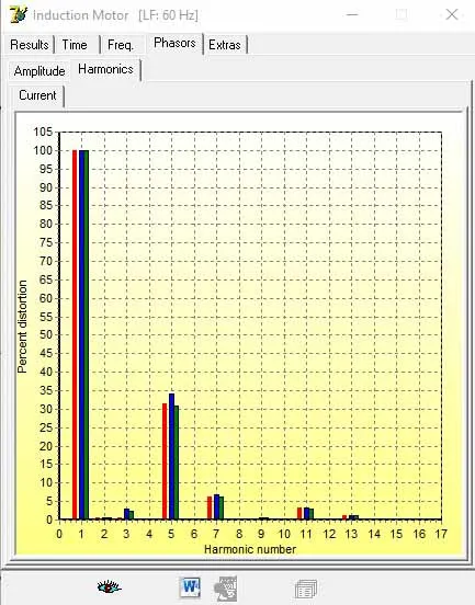 Figure 5: Current harmonics at the incoming power side of the VFD.