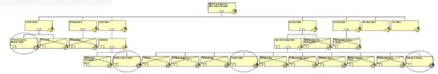 Failure Analysis of VFD Motor