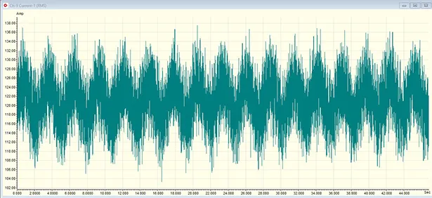 Figure 7: Oscillating current before the line reactor, indicating possible damaged drive.