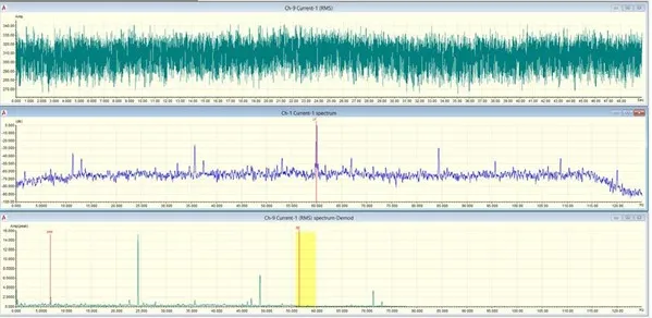 ESA of Torque Ripple