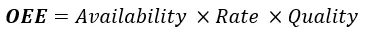 OEE Equation