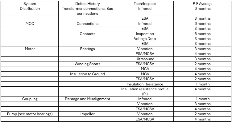 Table 4: Evaluation Example