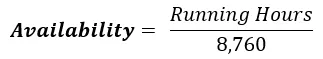 Availability Equation