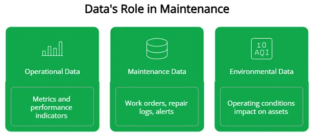 Data's Role In Maintenance