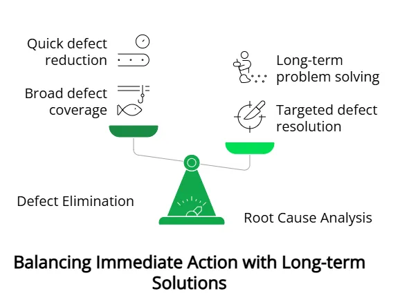 Defect Elimination vs RCA