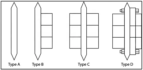Alignment