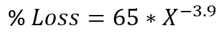 Equation 1
