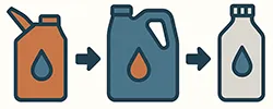 The Evolution of Engine Oil