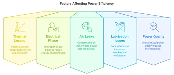 We can reduce energy consumption and carbon impact by focusing on some key manageable areas.