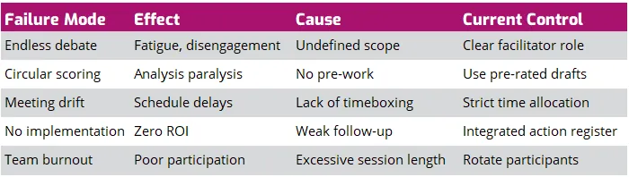Common Failure Modes in FMEA Meetings