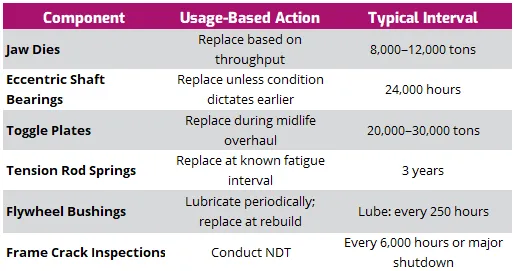 An excerpt from a sample LoPAP for a jaw crusher in the mining industry.