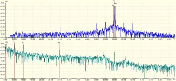 Typical Low Frequency Signature