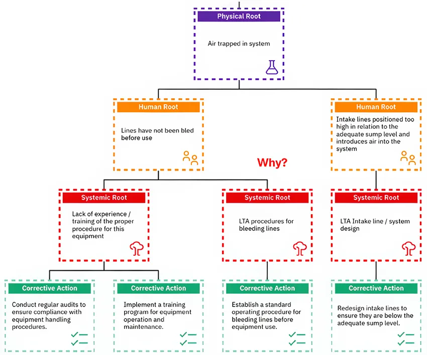 Figure 4. Micro Dieseling Logic Tree (Part 4)