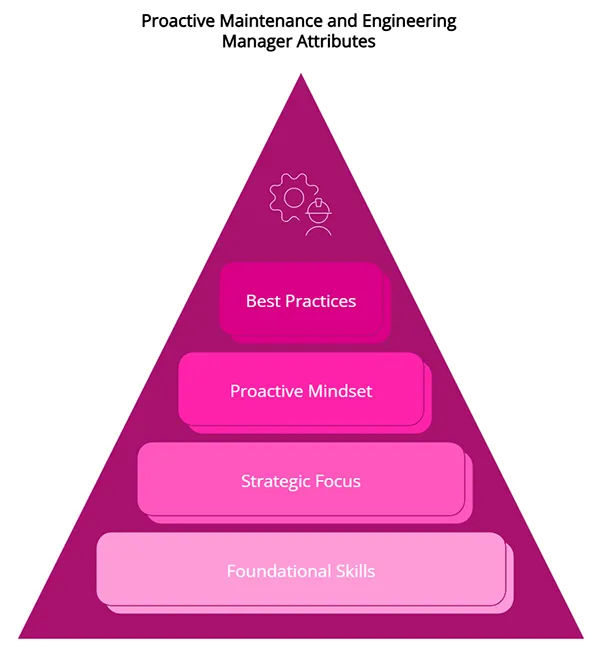 Maintenance and Engineering Manager Attributes