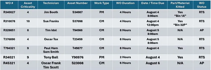 Weekly Maintenance Schedule Example