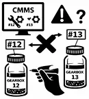Mislabeled Oil Samples
