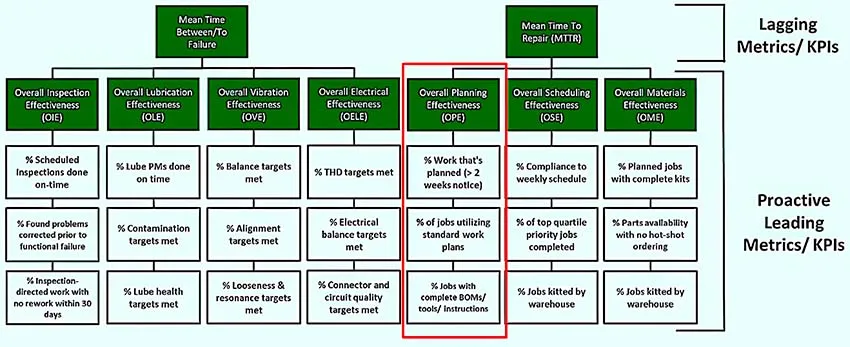 Overall Planning Effectiveness
