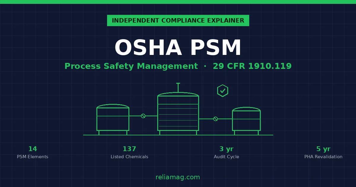 PSM Compliance Guide (OSHA 1910.119)