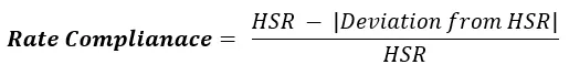 Rate Compliance Equation