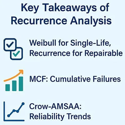 Recurrence Analysis