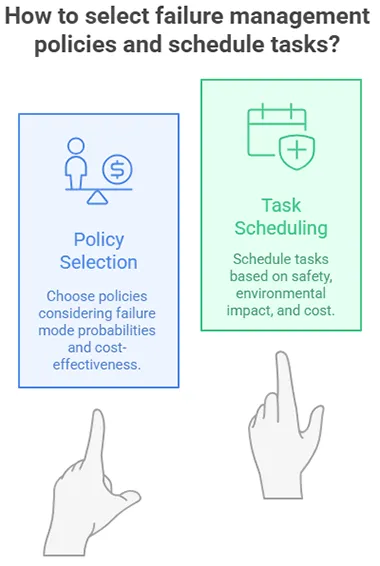 Select Failure Management Policies