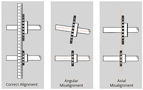 Shaft Alignment