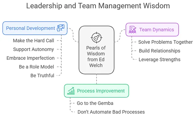 12 Pearls of Wisdom