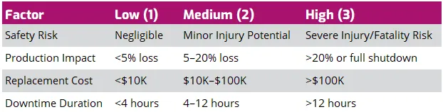Simple Ranking Matrix