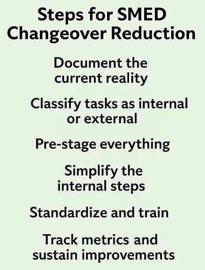 steps to reduce smed changeover