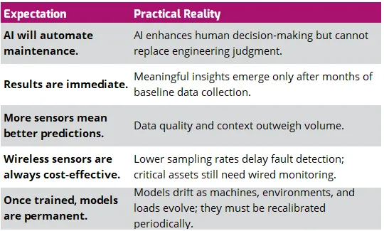 Predictive Maintenance Realistic Expectations