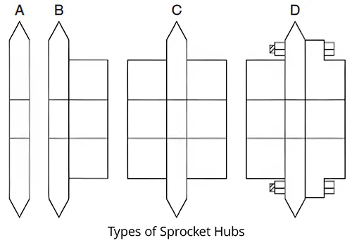Types of Sprocket Hubs