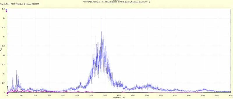 Vibration Analysis Reading