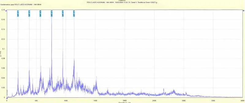 Vibration spectrum