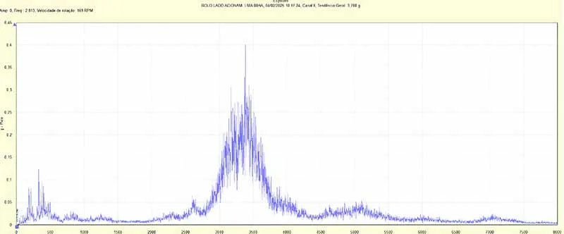 Spectral characteristic before intervention