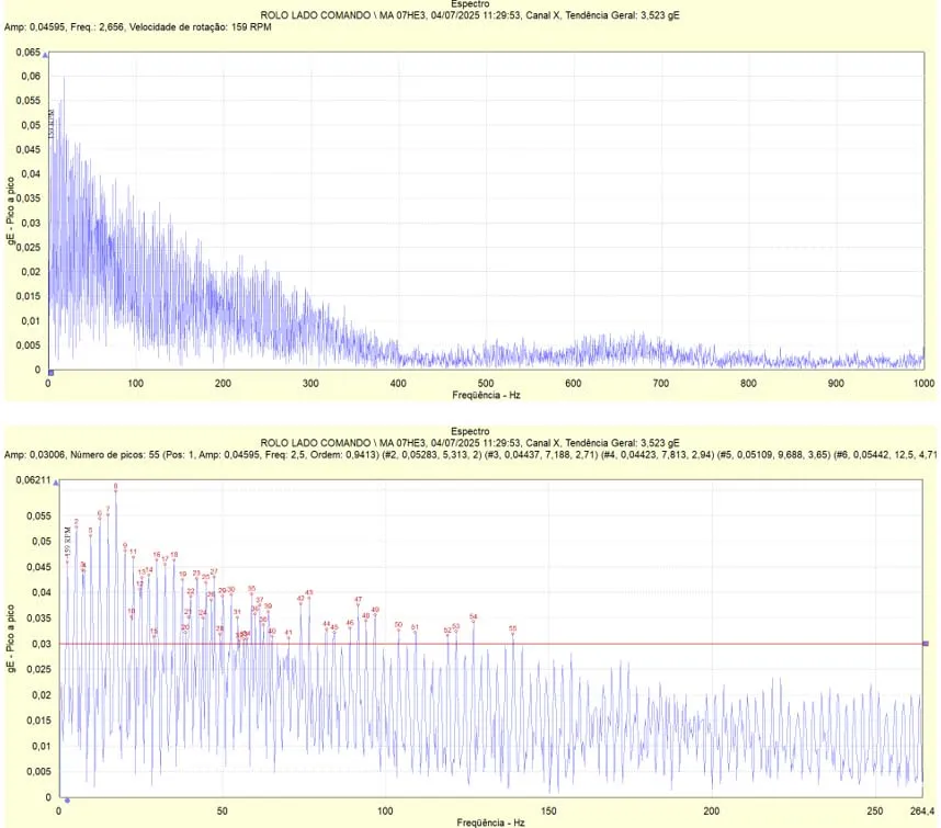Vibration Spectrum