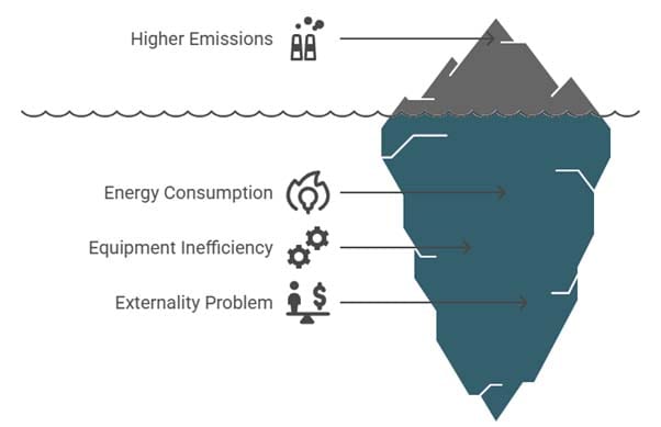Figure 1 - ESG is more than just monitoring,