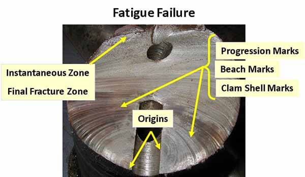 Fatigue Failure