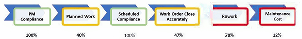 Maintenance dashboard example