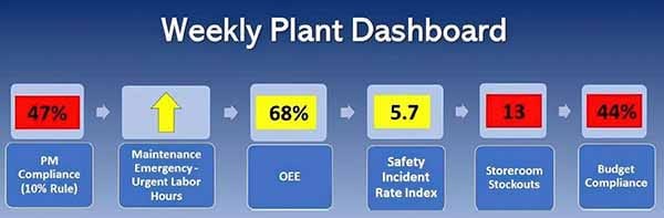 Plant scoreboard example