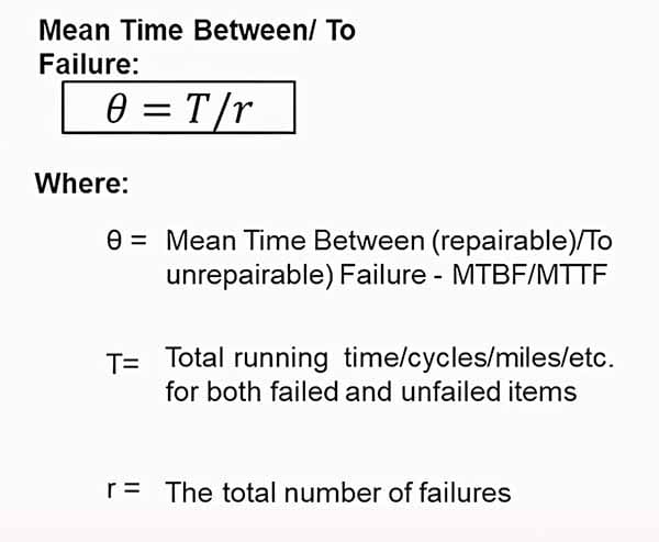 The formula for calculating MTBF and MTTF.